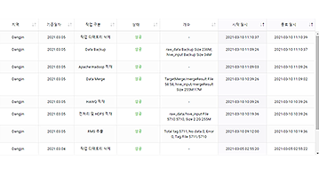 ETL 이력 조회 및 관리